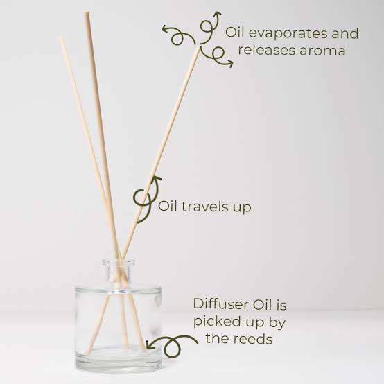Houseery Hotel Collection Reed Diffuser – Elegant Scent for Bedrooms, Living Rooms & Offices