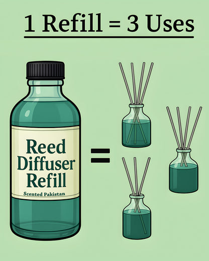 Houseery Reed Diffuser Oil Refill 140ml – Long-Lasting Fragrance Oil with Reed Sticks