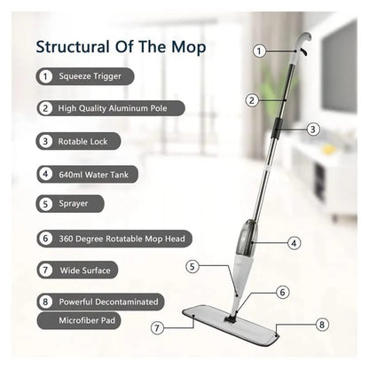 Houseery 360° Refillable Spray Mop System – Microfiber Floor Cleaning Set